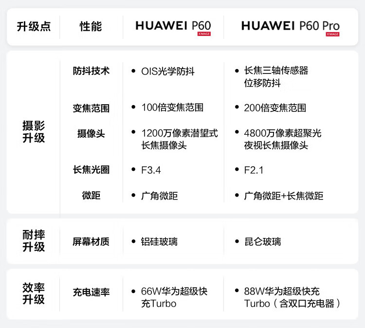 华为（HUAWEI）超聚光XMAGE影像 双向北斗卫星消息 P60 8+256羽砂紫 鸿蒙曲面屏 智能旗舰手机