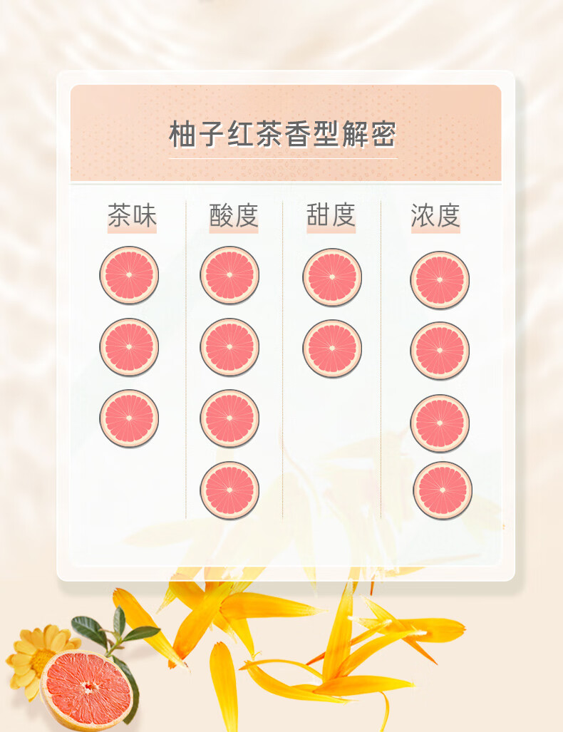 吕（Ryo）花茶清漾凝润保湿 清爽控油洗发乳400ml（柚子红茶）