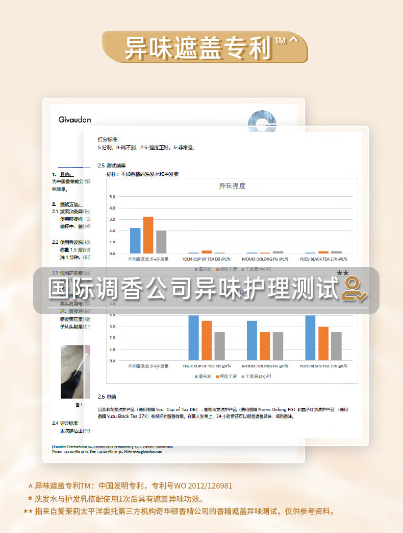 吕（Ryo）花茶清漾凝润保湿 清爽控油洗发乳400ml（柚子红茶）