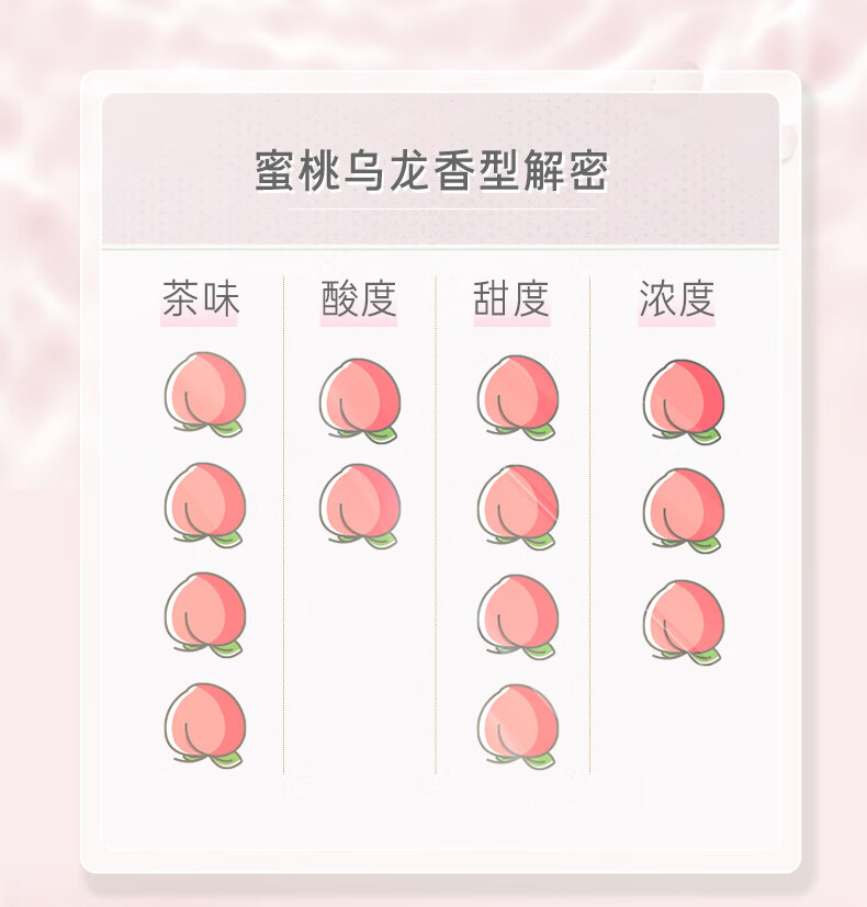吕（Ryo）花茶清漾凝润保湿 柔顺洗发乳400ml（蜜桃乌龙）