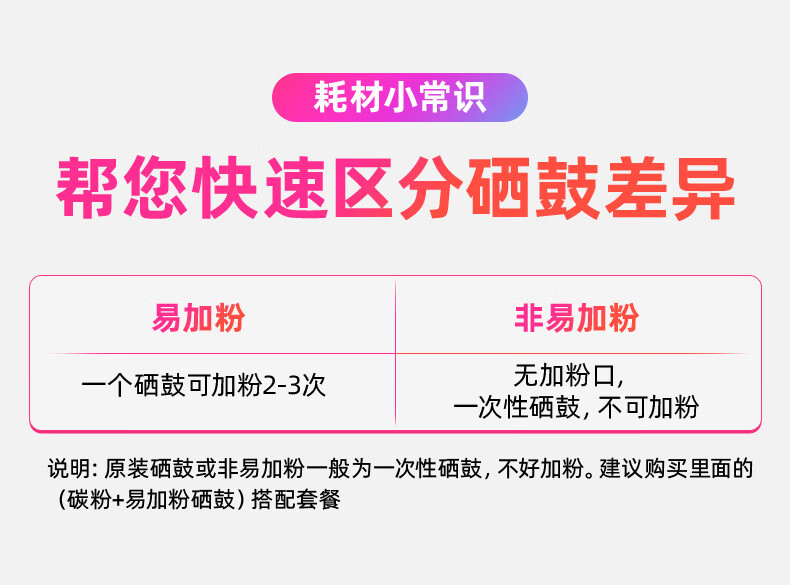 绘威CF400A四色碳粉套装 适用惠普HP CF400A CF410A CF500A CF510A CB540A CC530A佳能CRG-045 CRG-046墨粉
