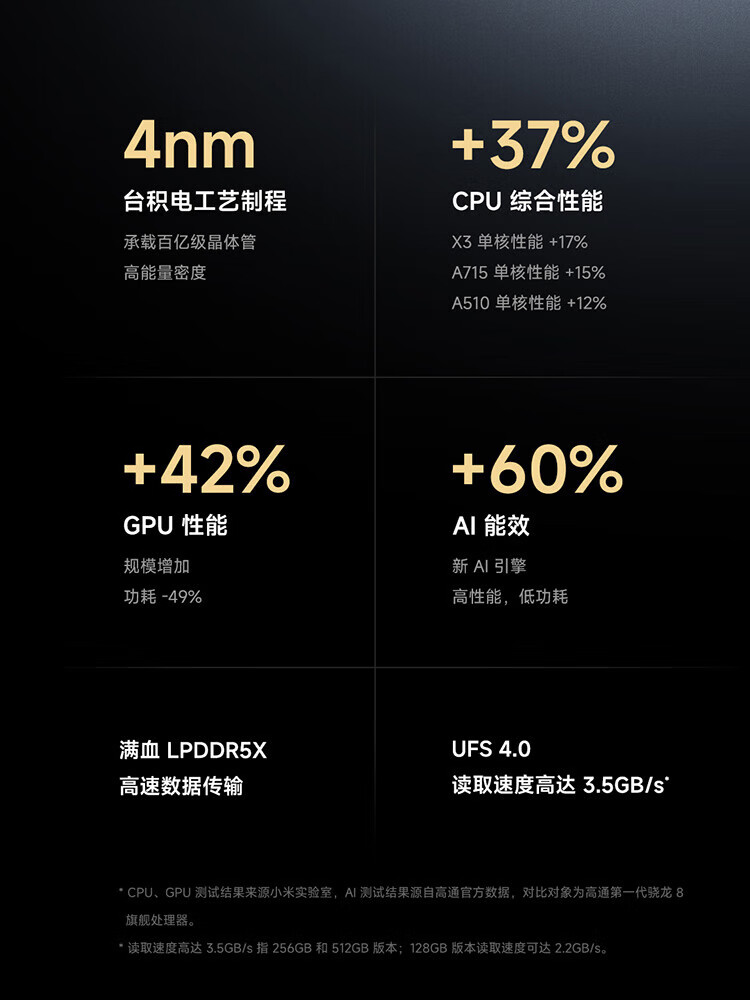 小米13 徕卡光学镜头 第二代骁龙8处理器 超窄边屏幕 120Hz高刷 67W快充 12+512GB 黑色 5G手机