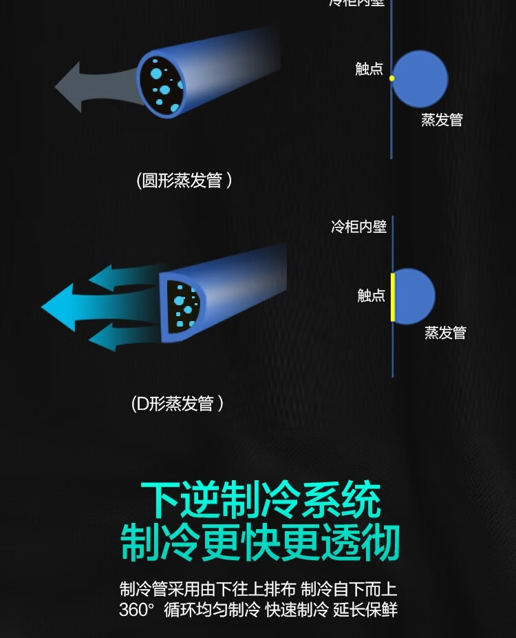 创维冷柜一机四用七档控温 BD/BC-201KQ_ 星辰银