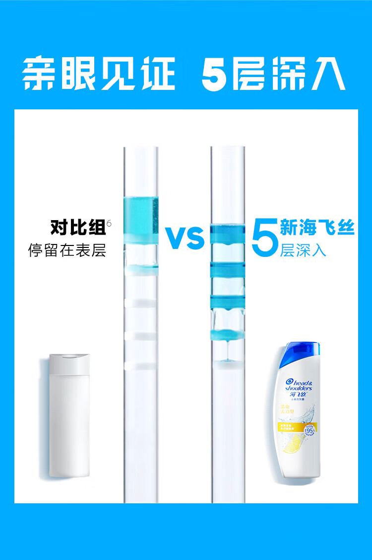海飞丝洗发水 去屑洗发露 清爽去油型200ml（新老包装随机发货）