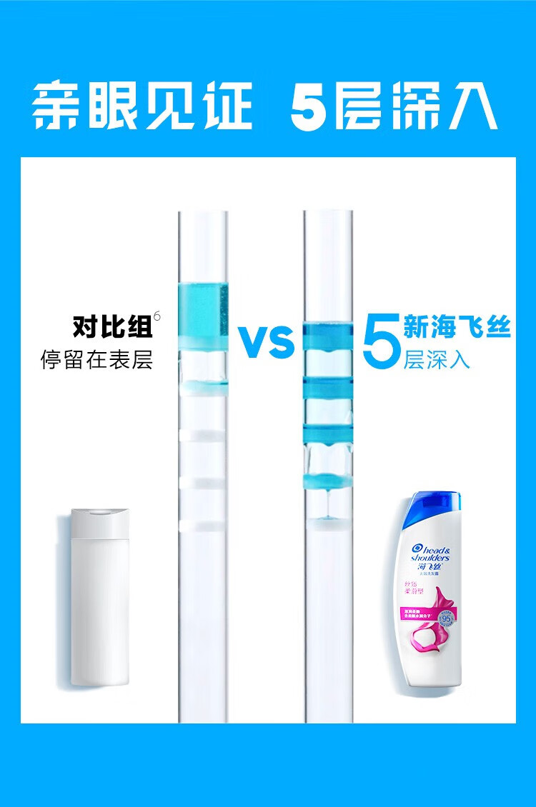 海飞丝洗发水 去屑洗发露 深层洁净型200ml（新老包装随机发货）