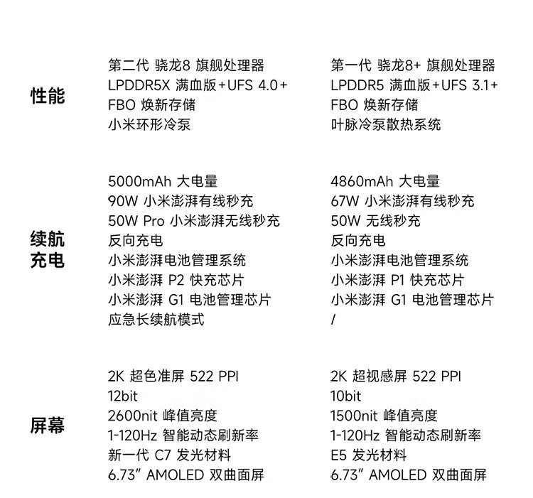 小米13Ultra 徕卡光学全焦段四摄 第二代骁龙8处理器 2K超色准屏 IP68防水Xiaomi 13 Ultra 16GB+1TB陶瓷白