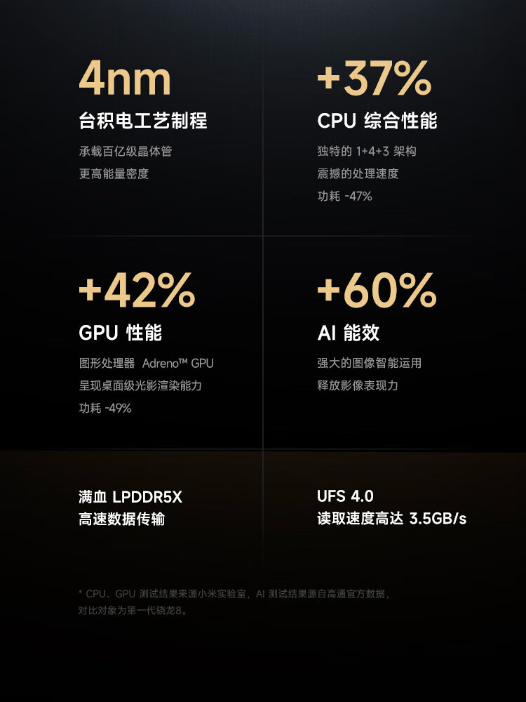 小米13Ultra 徕卡光学全焦段四摄 第二代骁龙8处理器 2K超色准屏 IP68防水Xiaomi 13 Ultra 16+512旷野绿