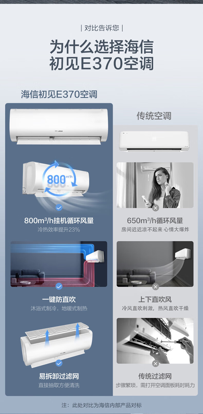 海信（Hisense）1.5匹 速冷热 新一级能效 大风量速冷暖 APP智能变频防直吹壁挂式卧室空调挂机 KFR-35GW/E370-X1