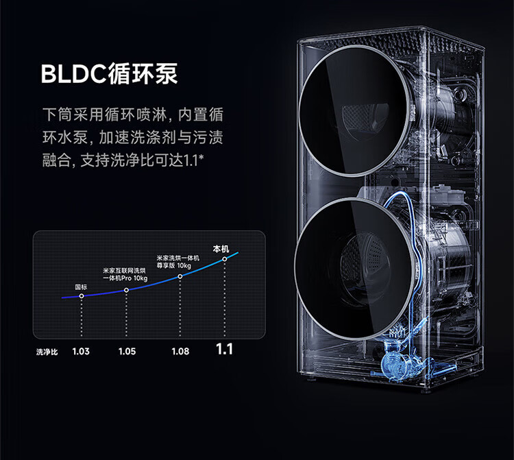小米米家分区洗烘一体机15KG子母双筒分洗衣机滚筒全自动双直驱变频高温空气洗5重健康净化