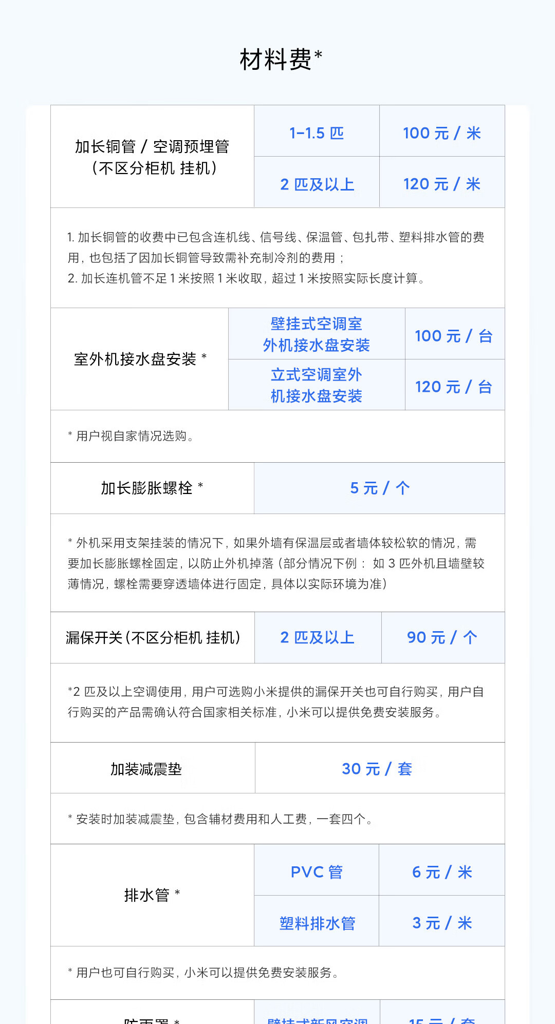小米米家柔风空调挂机1.5匹新一级能效卧室壁挂式智能互联冷暖变频空调