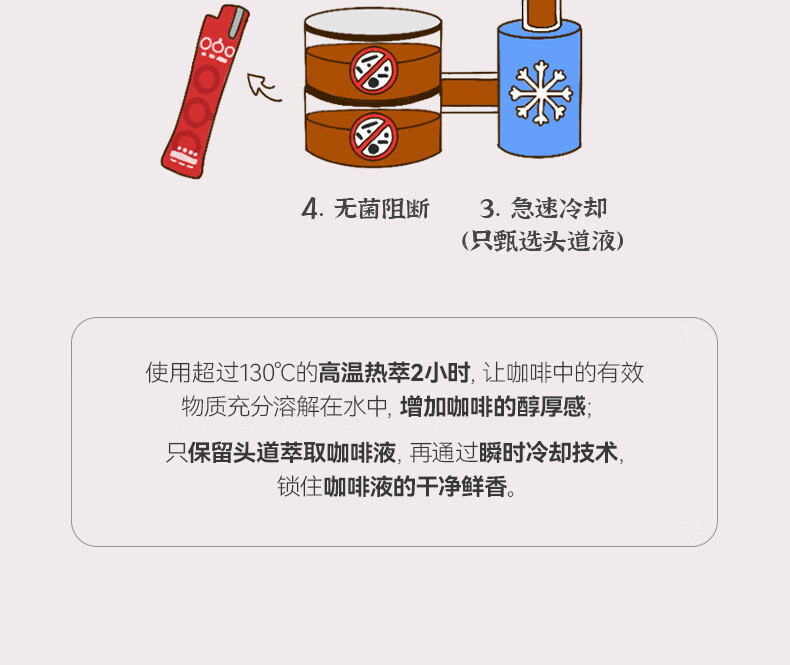 隅田川 咖啡液意式风味冷萃黑咖啡10条装150ml