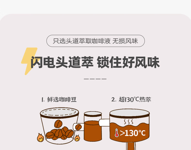 隅田川 咖啡液意式风味冷萃黑咖啡10条装150ml
