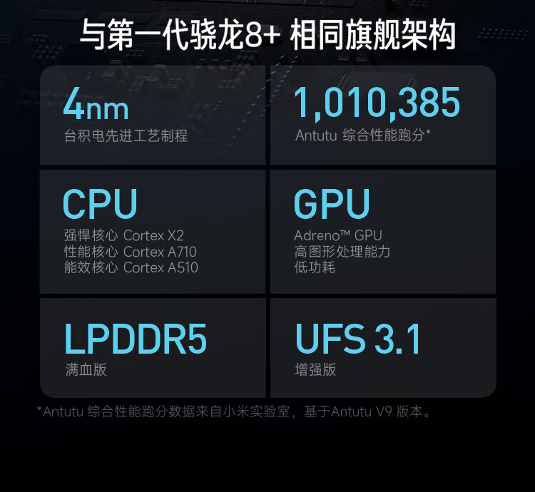 小米 第二代骁龙7+ 超细四窄边OLED直屏 6400万像素 红米note12Turbo 12+256黑