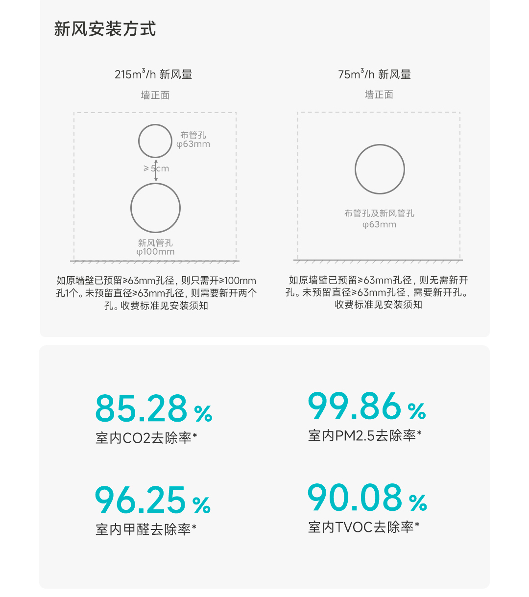 小米 空调新风空调 2匹 新一级能效 变频冷暖 智能互联 客厅圆柱空调立式柜机