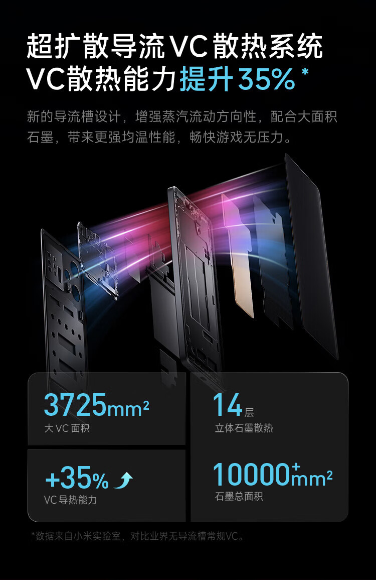 小米 第二代骁龙7+ 超细四窄边OLED直屏 6400万像素 红米note12Turbo 8+256黑