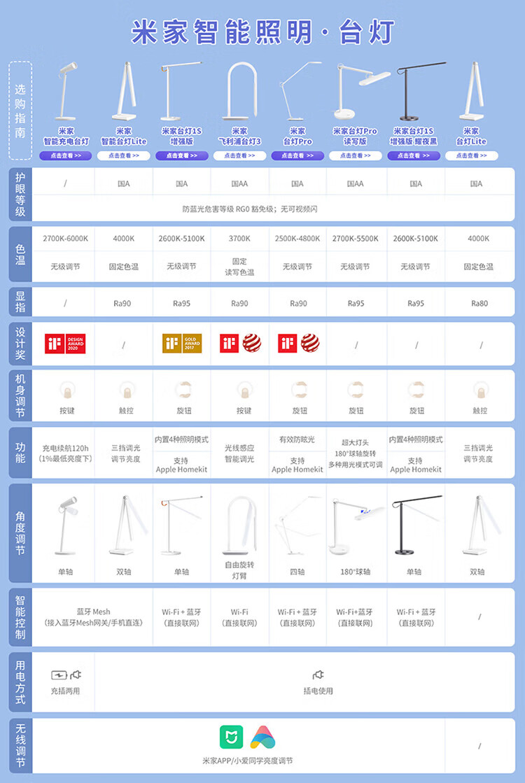 小米智能台灯Lite 国标A级照度 小爱语音遥控 APP智能调光 无蓝光危害 三挡好光