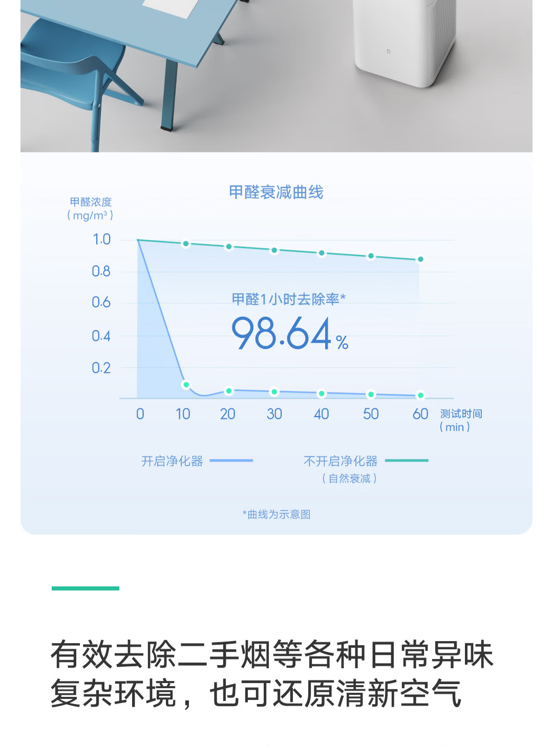 小米空气净化器MAX增强版 家用大空间 专业级除甲醛 除菌除异味烟味AC-M5-SC