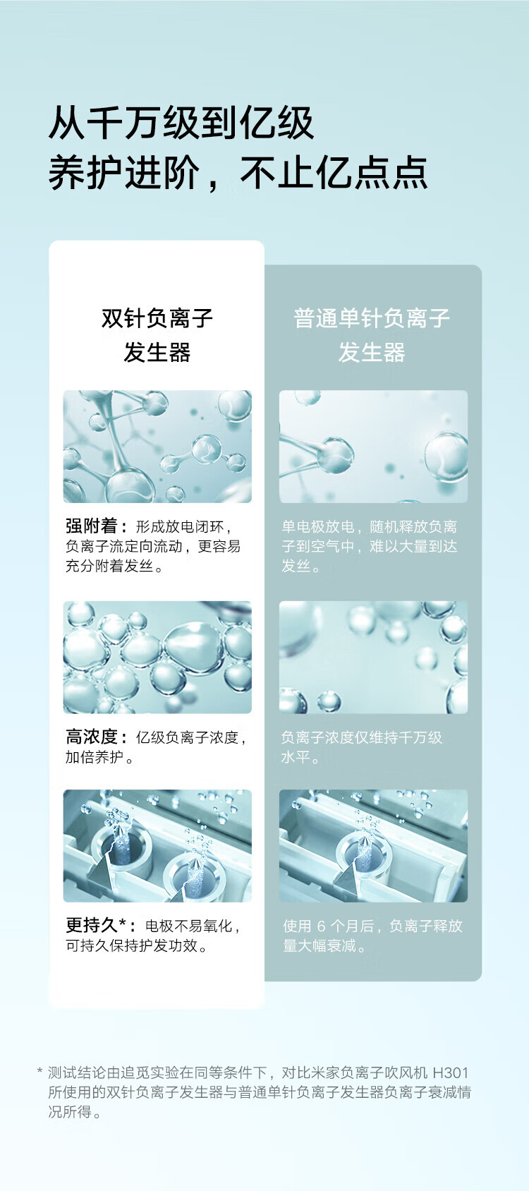 小米 电吹风 速干吹风机 负离子护发 家用便携筒 H301松霜绿