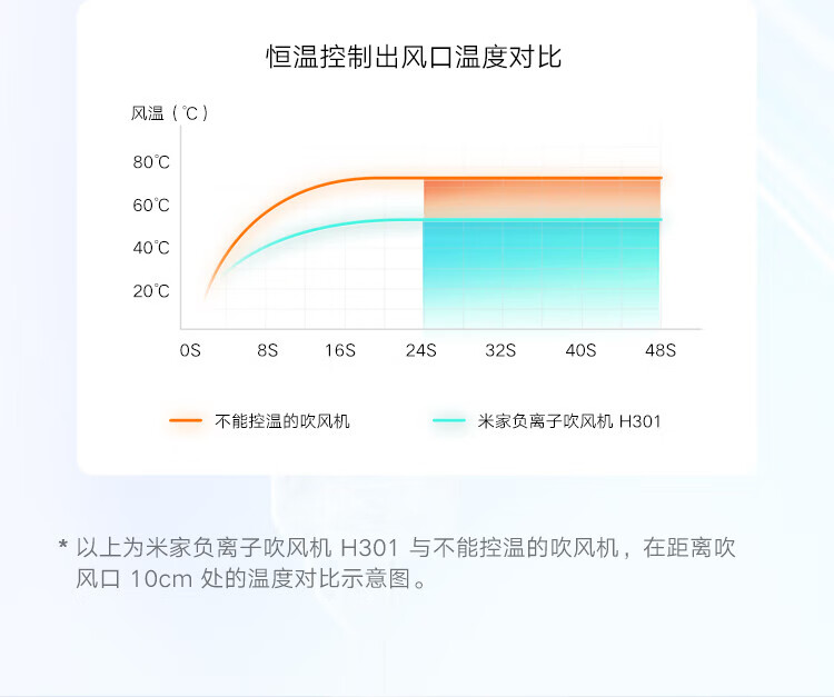 小米 电吹风 速干吹风机 负离子护发 家用便携筒 H301松霜绿