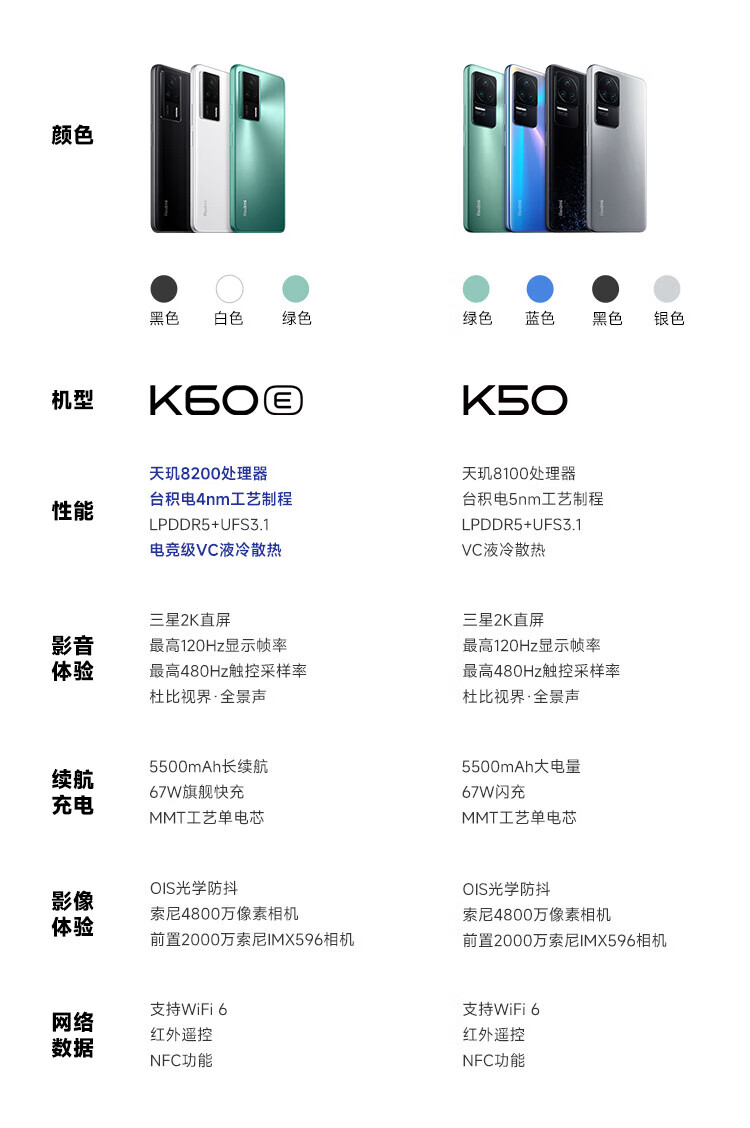 小米Redmi K60E天玑8200处理器2K旗舰直屏OIS光学防抖相机 5500mAh长续航67W充电12GB+512GB 墨羽 小米红米5G