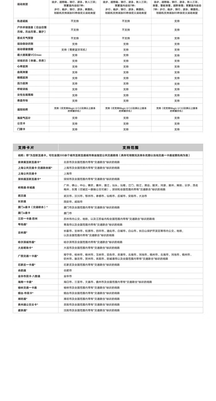 荣耀 手表GS Pro 碳石黑 25天续航 麒麟A1芯 智能语音蓝牙通话 50米防水 心率血氧睡眠GPS男女 100+运动模式