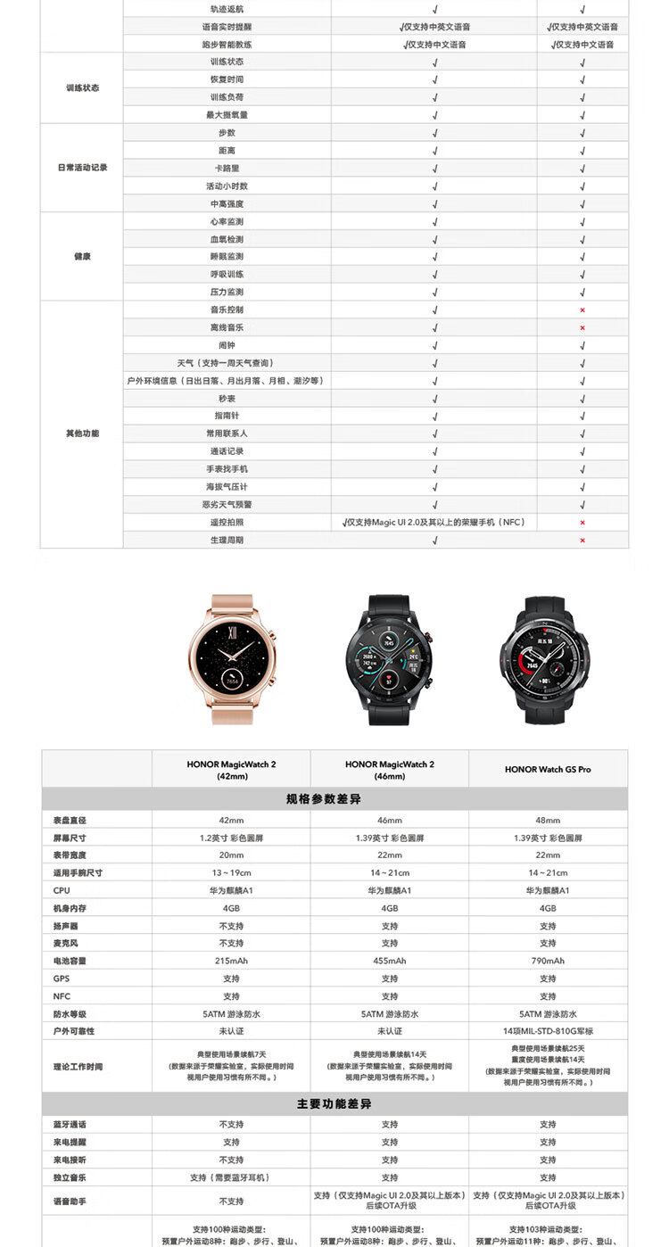 荣耀 手表GS Pro 碳石黑 25天续航 麒麟A1芯 智能语音蓝牙通话 50米防水 心率血氧睡眠GPS男女 100+运动模式