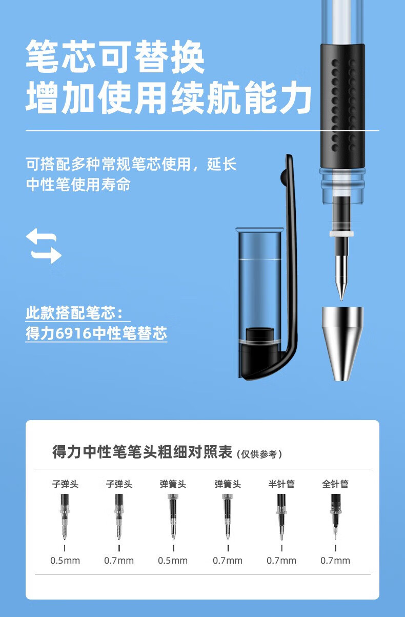 得力（deli）0.5mm经典办公子弹头中性笔 水笔签字笔 红色 12支/盒 1盒装 6600ES