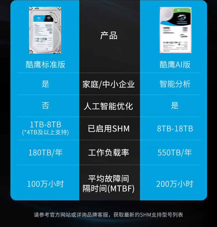 希捷（SEAGATE）监控硬盘6TB 256MB SATA 垂直 机械 PMR CMR 希捷酷鹰SkyHawk ST6000VX009