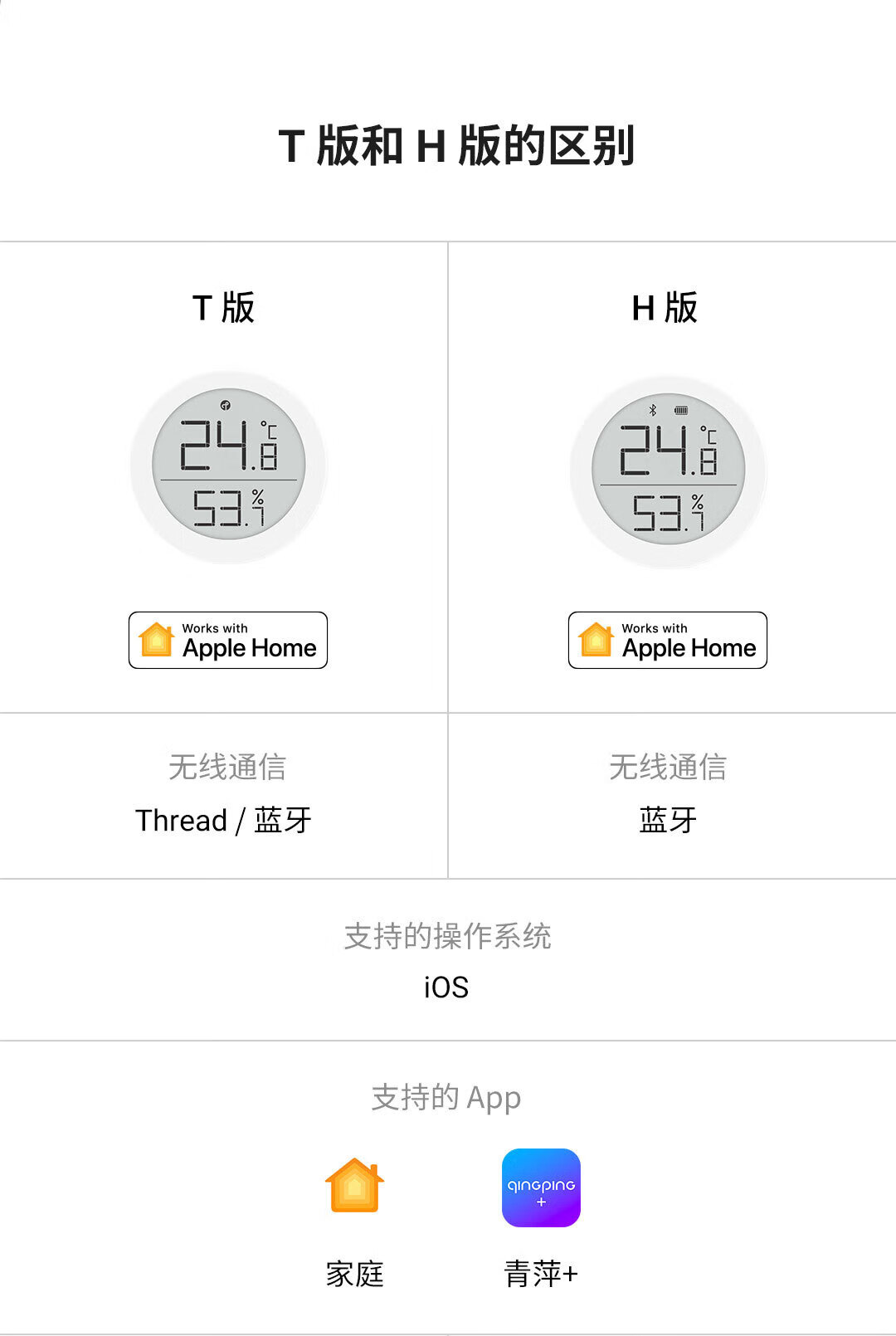 青萍（Qingping）温湿度计 T版 蓝牙高精度家用电子传感器Siri 支持苹果HomeKit Thread协议