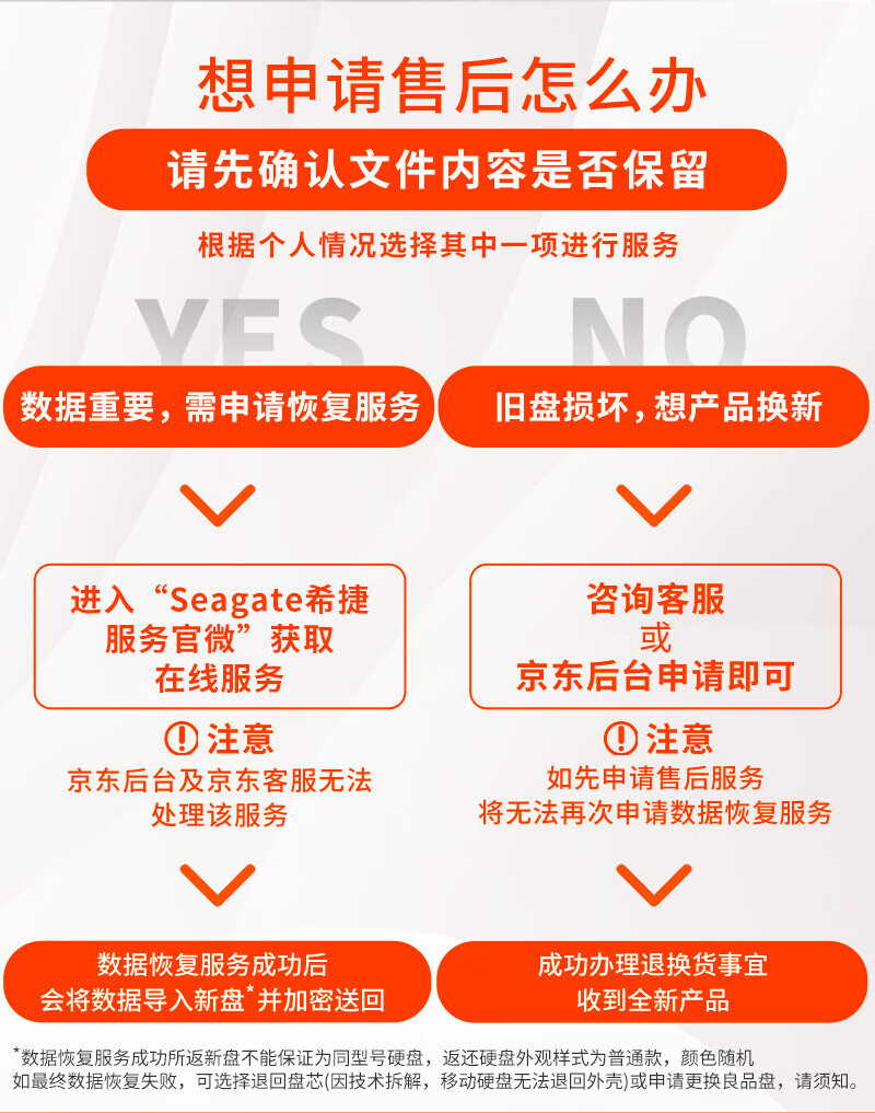 希捷（SEAGATE）4TB SSD固态硬盘 M.2 带散热器 NVMe PCIe4.0x4 酷玩530 游戏 高速 大容量 FireCuda
