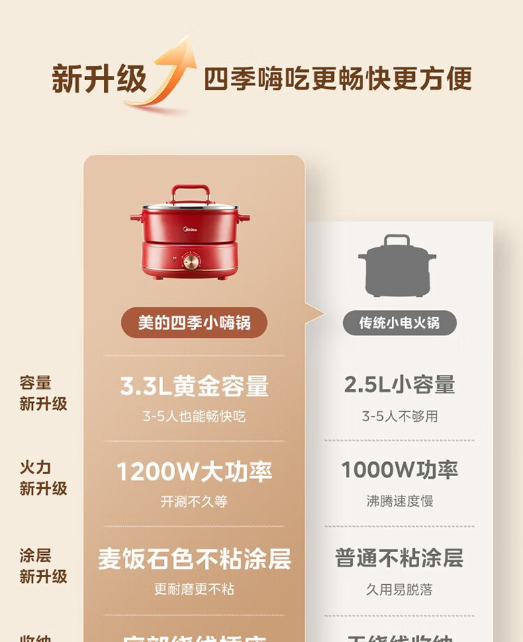 Midea美的  四季小嗨锅3.3L电煮锅大口径9cm深锅电热锅4档调节蒸煮焖炒炖多功能锅分体式MC-HGC232301