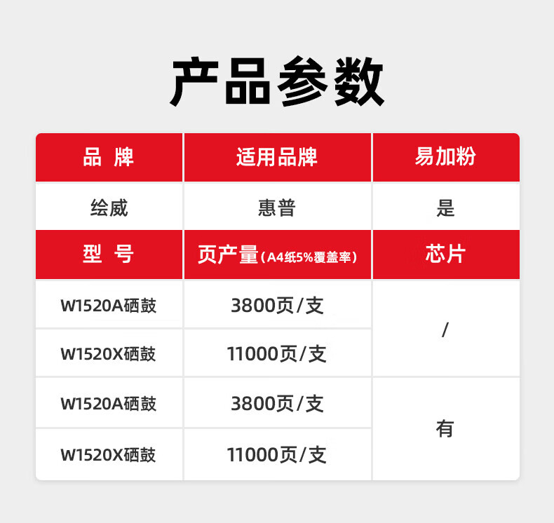 绘威 W1520A易加粉硒鼓 适用惠普 LaserJet Pro 4004d粉盒4004dn 4004dw硒鼓MFP 4104dw 4104fdn（带芯片）