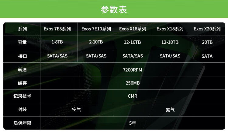 希捷（SEAGATE）企业级硬盘 服务器机械硬盘 垂直 PMR CMR SATA 银河7200转 12TB ST12000NM001G