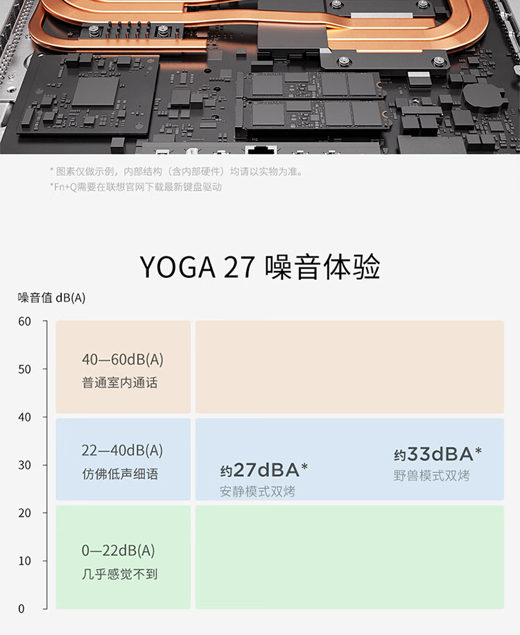 联想（Lenovo）商用办公家用电脑YOGA 27-APH8 R7-7840H 32G 1TSSD/W11/RTX4050_6G 银色