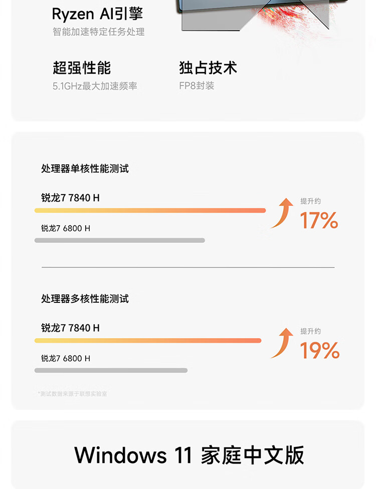 联想（Lenovo）商用办公家用电脑YOGA 27-APH8 R7-7840H 32G 1TSSD/W11/RTX4050_6G 银色
