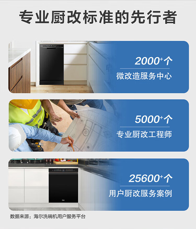 海尔（Haier）15套 嵌入式双面洗洗碗机W50 智能变频 烤盘洗 9D精洗 新一级水效 开门速干 EYBW152266CWU1