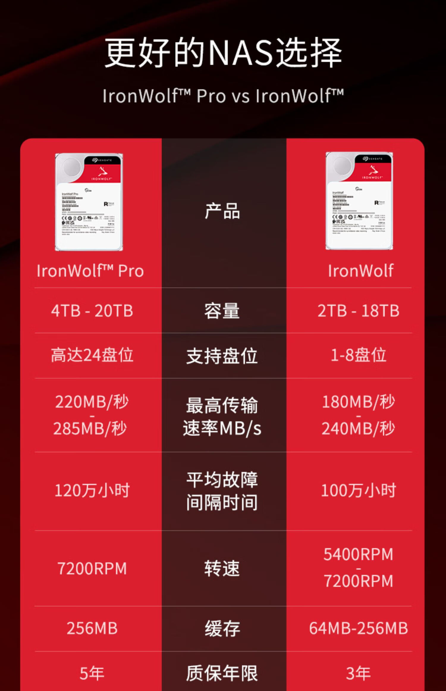希捷（SEAGATE）NAS硬盘 16TB 256MB 7200转 CMR垂直 网络存储 SATA 数据恢复服务 酷狼PRO ST16000NT001