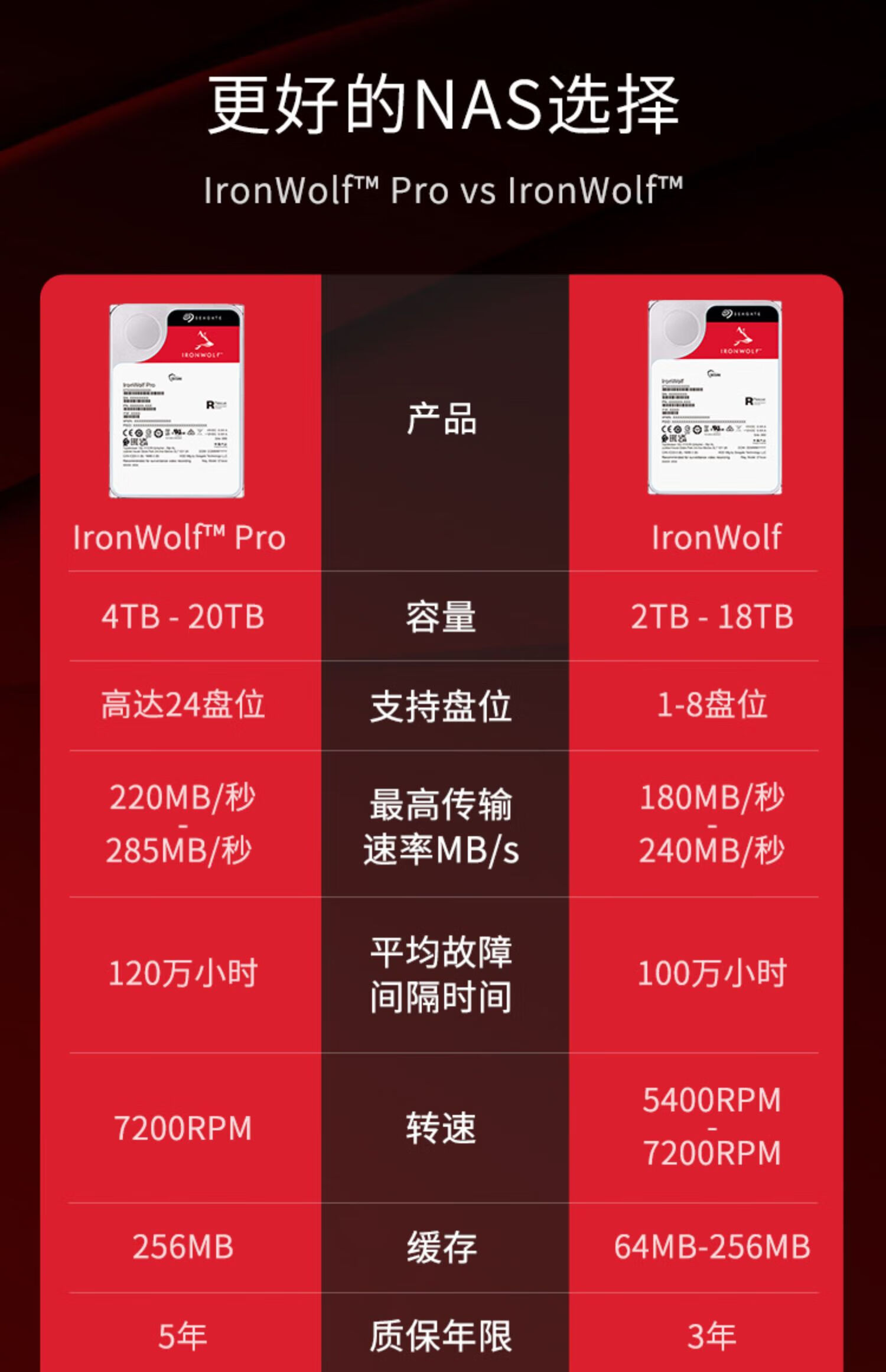 希捷（SEAGATE）NAS硬盘 18TB 256MB 7200转 CMR垂直 网络存储 SATA 数据恢复服务 酷狼PRO ST18000NT001