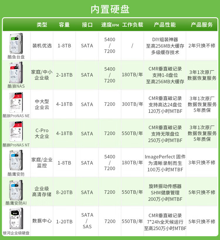 希捷（SEAGATE）监控硬盘16TB 256MB 7200转 SATA 垂直 机械 PMR CMR 酷鹰AI ST16000VE002