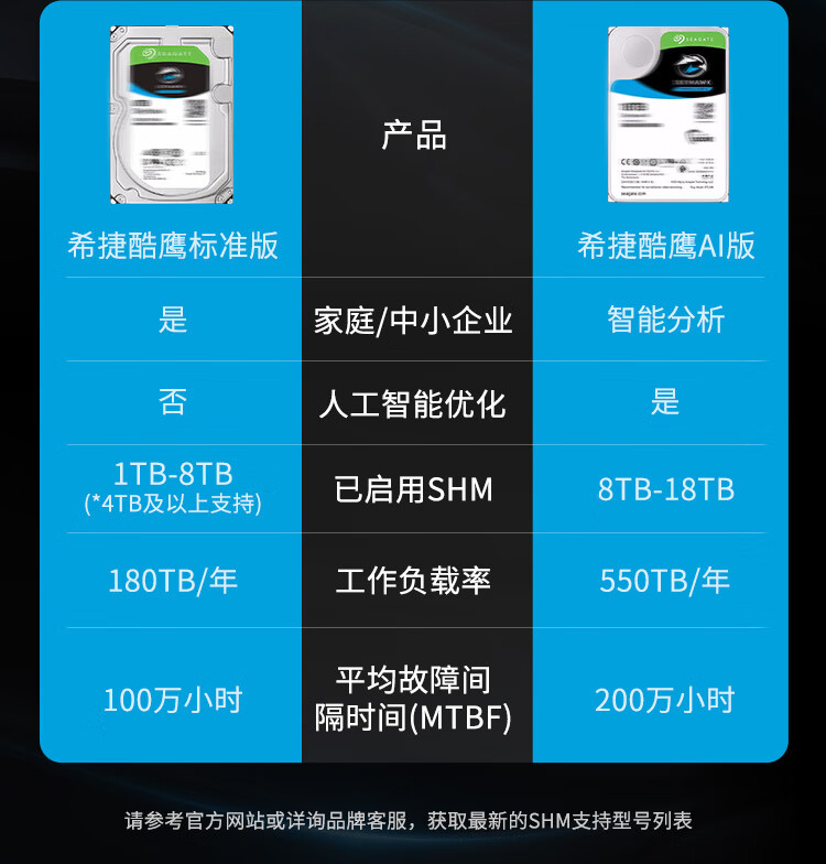 希捷（SEAGATE）监控硬盘10TB 256MB 7200转 SATA 垂直 机械 PMR CMR 酷鹰AI ST10000VE001