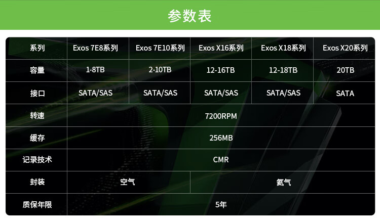 希捷（SEAGATE）企业级硬盘 12TB 256MB 7200RPM SAS接口 银河Exos X18系列 氦气 ST12000NM004J