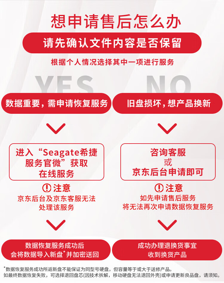 希捷（SEAGATE）NAS硬盘 PMR CMR垂直磁记录 网络存储 SATA 酷狼 数据恢复 10TB ST10000VN000 原厂数据救援