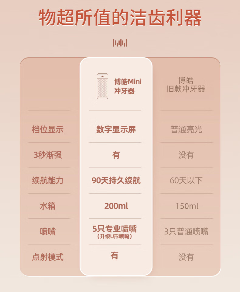 博皓（prooral）迷你冲牙器超声波洗牙便携 正畸适用 微气泡喷头F30 珐琅灰10挡水压