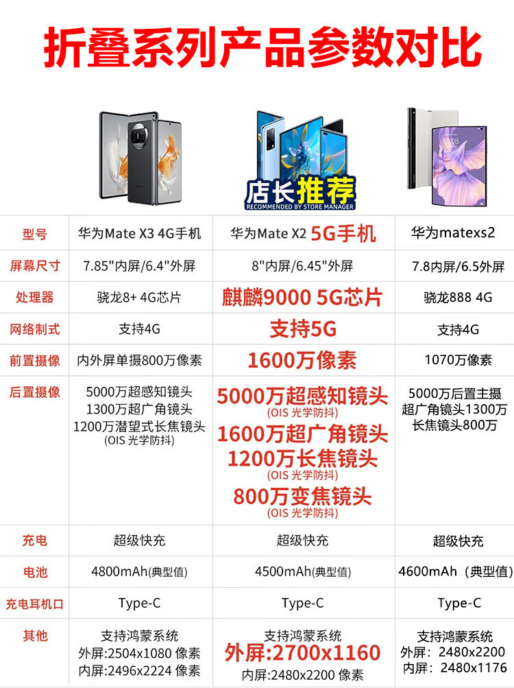 华为（HUAWEI）折叠屏典藏版 5G手机 麒麟9000 折叠款NFC红外 折叠X2 512典藏白