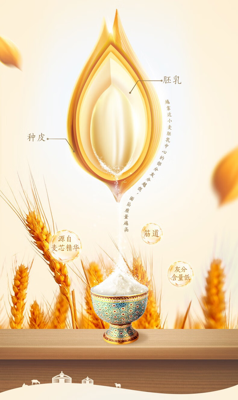 金龙鱼 送礼团购礼盒面粉礼盒（1kg内蒙平原雪花粉*4）