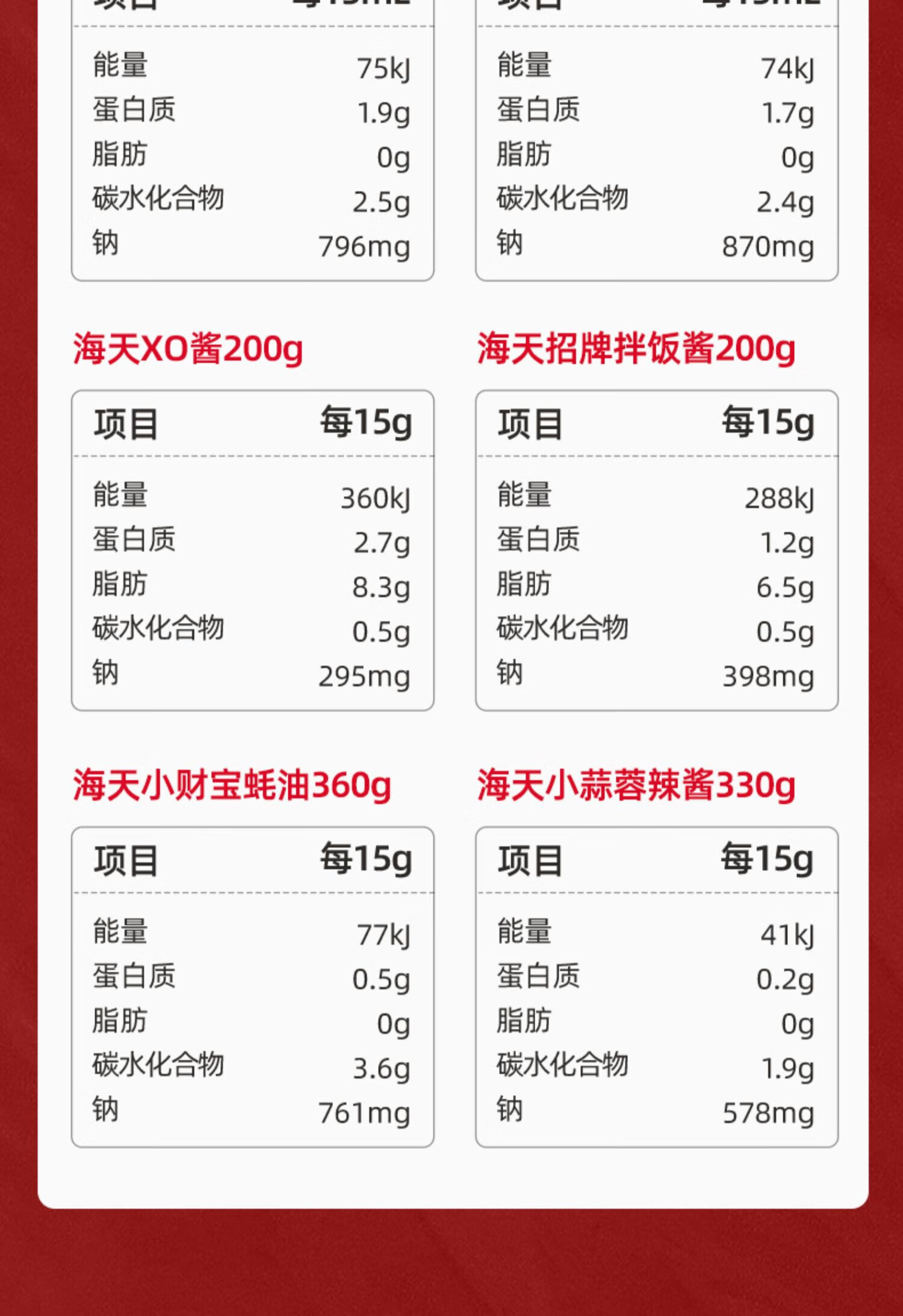 海天 致美味-送礼团购调味礼盒海天B款礼盒500ml