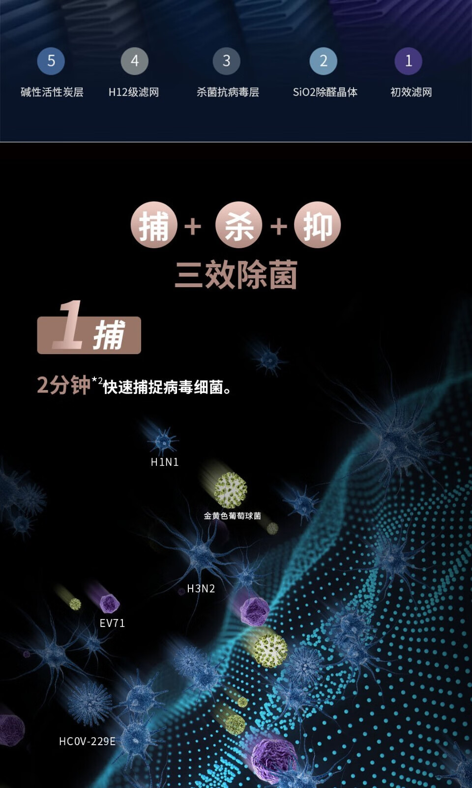 莱克（LEXY）空气净化器除甲醛雾霾PM2.5智能二氧化碳空净显示除过敏源细菌KJ902 标准款