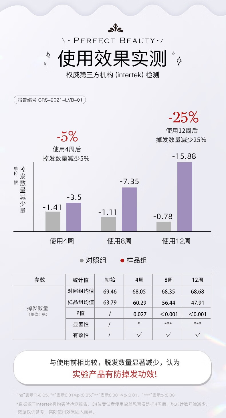 黛丝恩育发控油防脱洗护组合洗发水450ml+护发素450ml