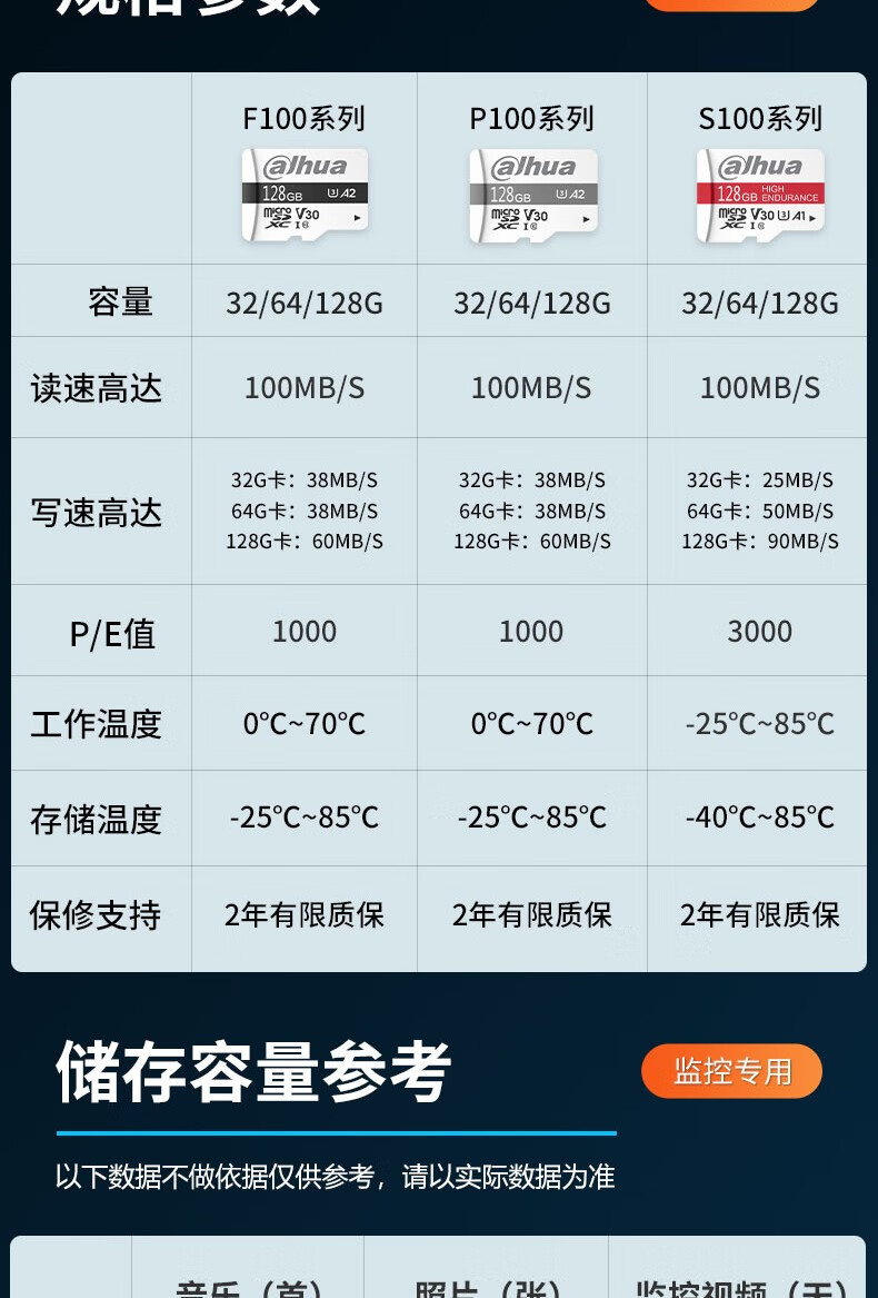 大华dahua  64GB内存卡 摄像头存储卡 视频监控专用卡 手机行车记录仪内存卡 相机TF存储卡