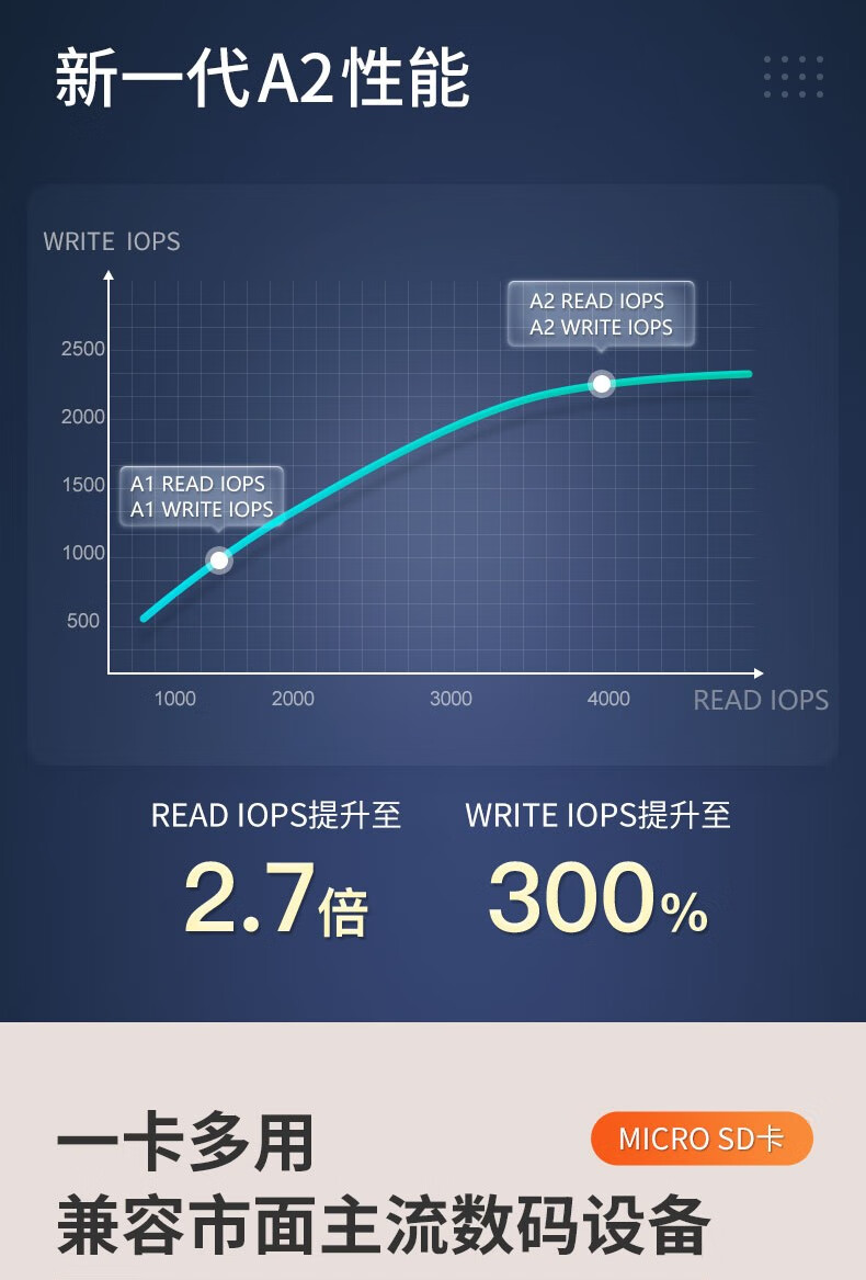 大华dahua  64GB内存卡 摄像头存储卡 视频监控专用卡 手机行车记录仪内存卡 相机TF存储卡